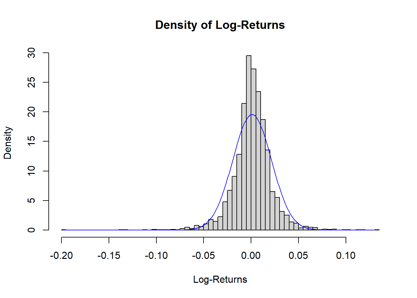 distributions-of-returns-and-prices